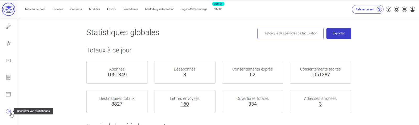 Statistiques globales